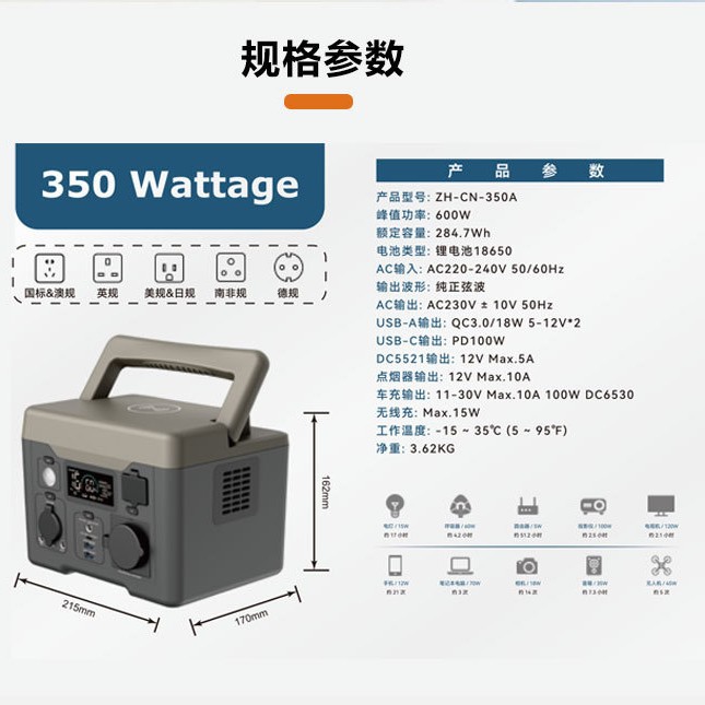 350W Outdoor Portable Mobile Energy Storage Power Supply, Fire Emergency Photovoltaic Solar Power Generation, High-Power Factory Backup Power Station Application Scenario