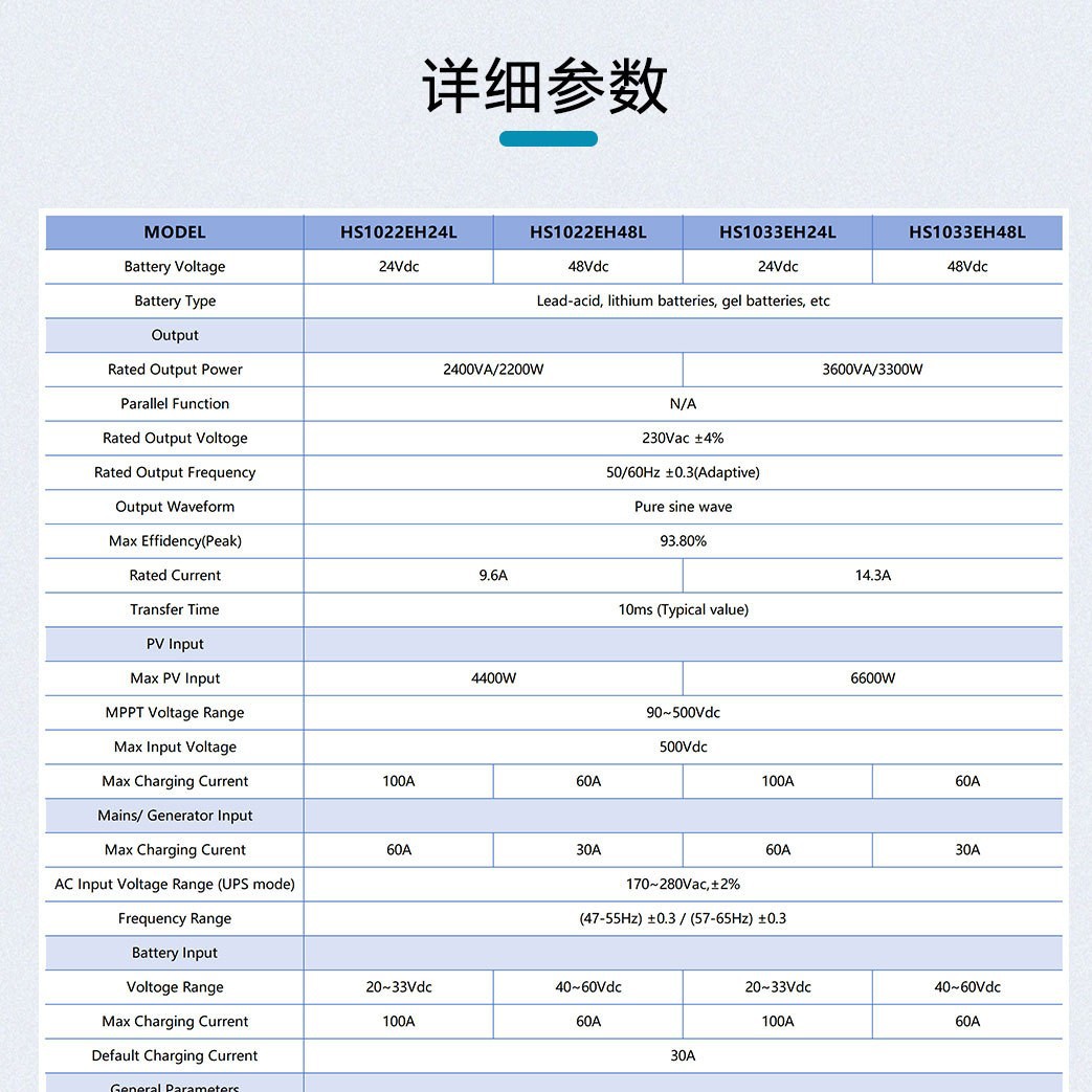 High-Frequency Solar Reverse Control Integrated Machine 220V2.2kw3.3kw Household Energy Storage Inverter, Off-Grid And Grid-Connected Electrical Equipment Application Scenario