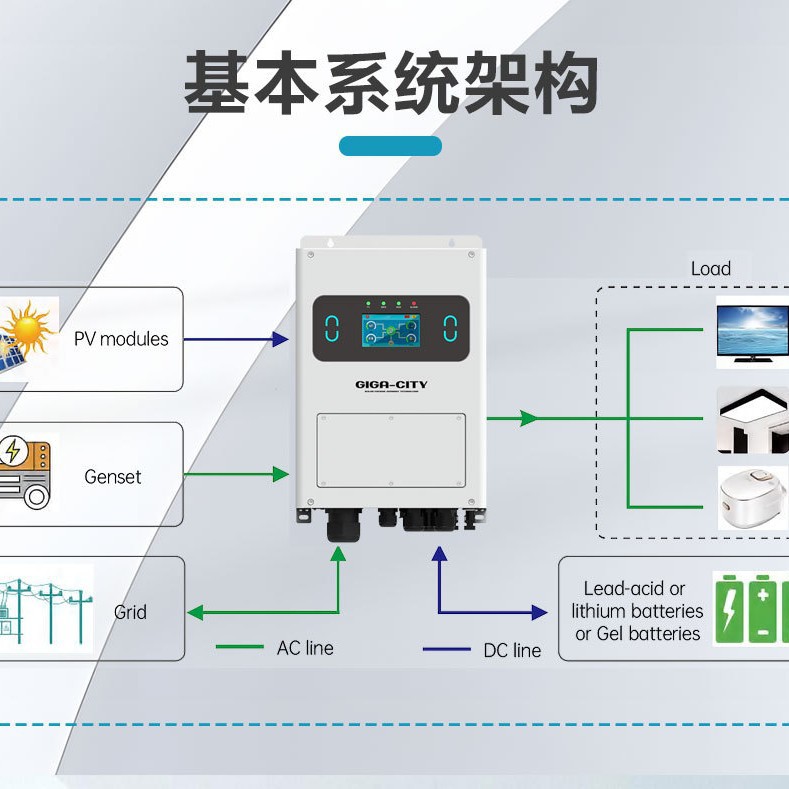Single-Phase Off-Grid And Grid-Connected Hybrid Energy Storage Inverter Ip65 3Kw To 6Kw220v Household Solar Energy Storage Electrical Inverter Power Supply Application Scenario
