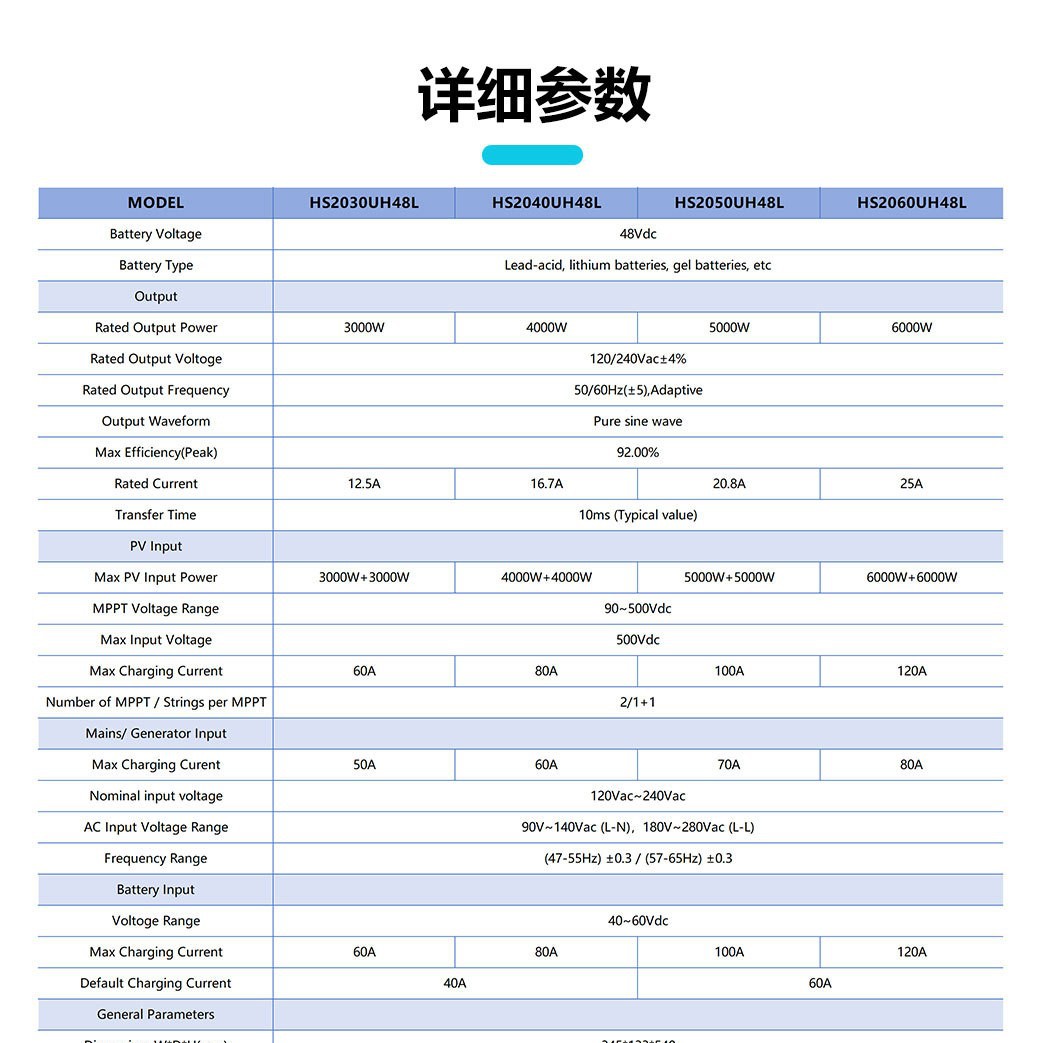 Split-Phase Off-Grid Hybrid Energy Storage Inverter 3Kw To 6Kwus Standard 120V240v Dual-Phase Electrical Inverter Power Supply Application Scenario