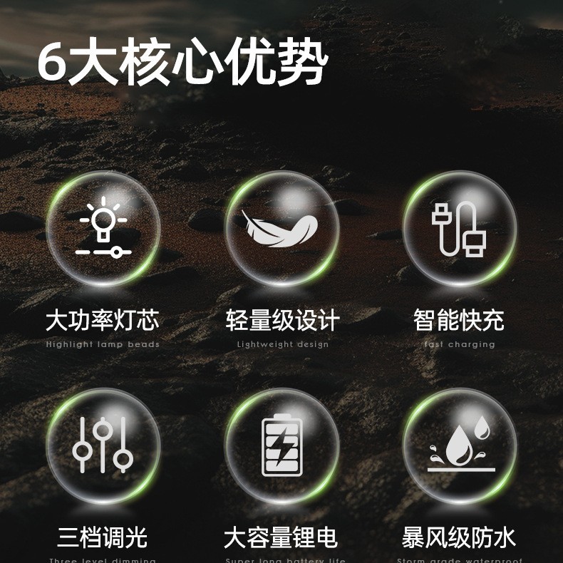 R3 Headlamp, outdoor multi-functional zoom, telescopic focusing, strong light head, wearable flashlight, 18650 rechargeable, daily necessities details Picture