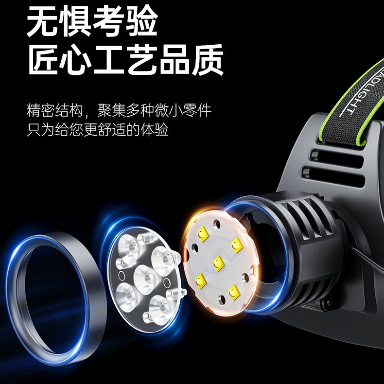 R3 Headlamp, outdoor multi-functional zoom, telescopic focusing, strong light head, wearable flashlight, 18650 rechargeable, daily necessities Application Scenario