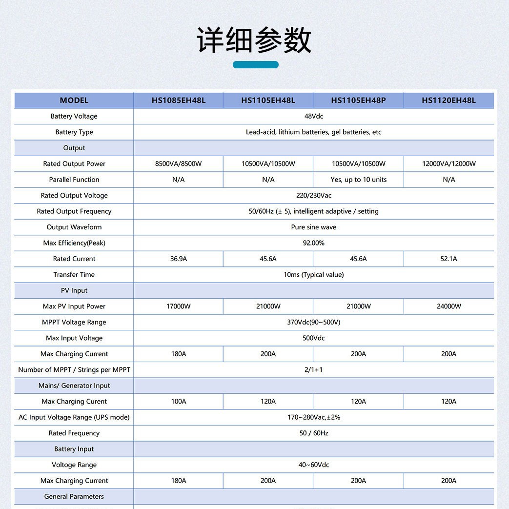Gigacity10kw - 12Kw Solar Inverter, Single-Phase 220V Household Energy Storage Grid-Connected Electrical Inverter Power Supply Application Scenario