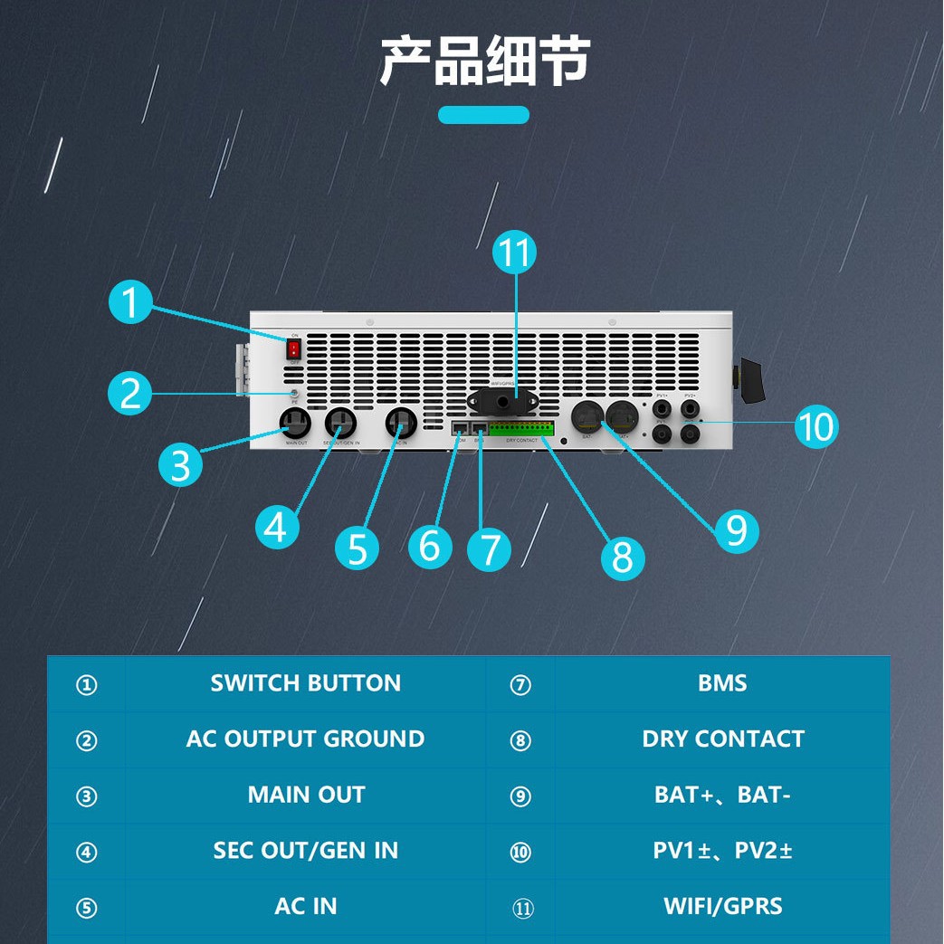 Split-Phase Off-Grid Hybrid Energy Storage Inverter 3Kw To 6Kwus Standard 120V240v Dual-Phase Electrical Inverter Power Supply Specification drawing