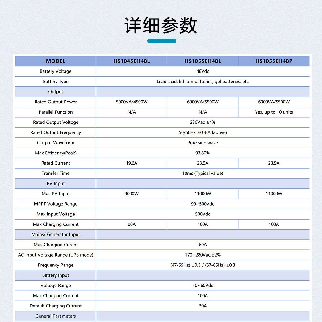 Jijia Energy's Single-Phase Hybrid Inverter 4Kw5kw Gigacity Solar Home Energy Storage Built-In Mppt Electrical Power Supply Inverter Application Scenario