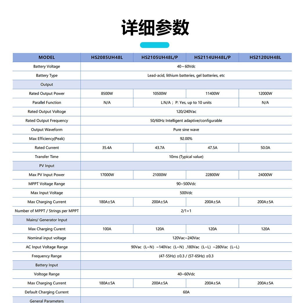 Us Standard Split-Phase Off-Grid Hybrid Energy Storage Inverter 10Kw110v220v Dual-Channel Photovoltaic South American Electrical Inverter Power Supply Application Scenario