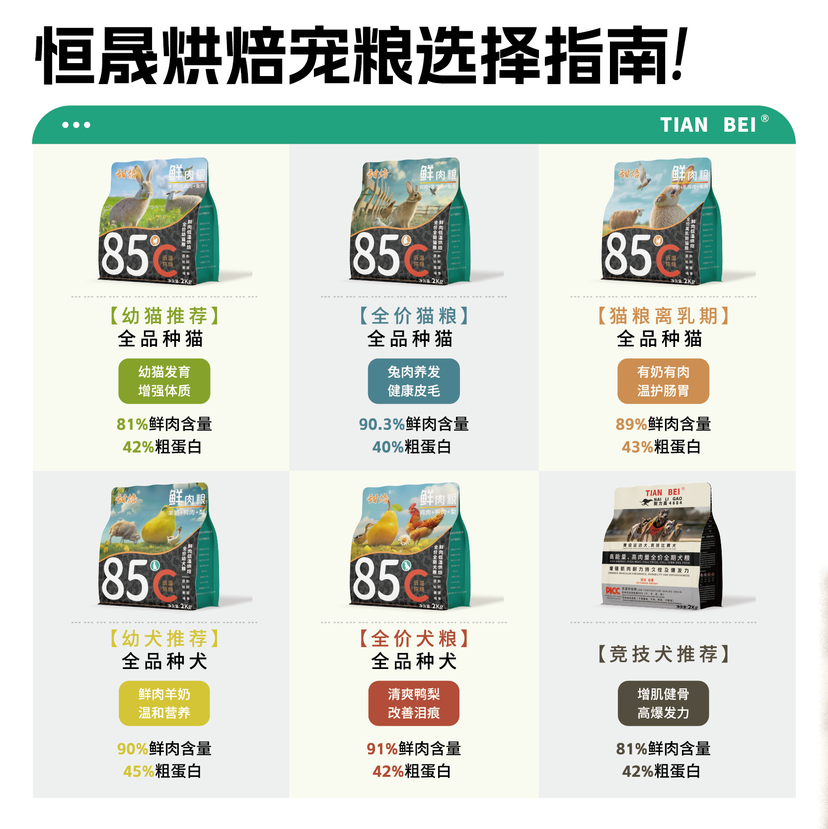 Hengsheng Pet Grain-free Low-Temperature Baked Full-price Kitten Food, High Protein 1.5kg details Picture