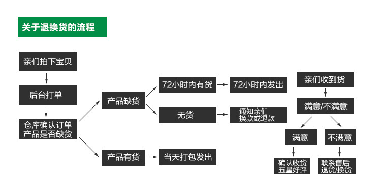 Lasika品牌儿童智能电子表 女士款手链式手表 精准计时功能 时尚潮流配饰详情18