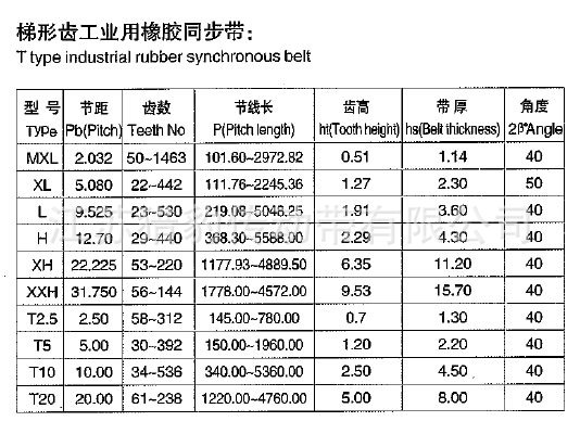 厂家出售橡胶同步带环形同步带欢迎选购精准小型平皮带双面传动带详情29