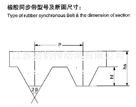 厂家出售橡胶同步带环形同步带欢迎选购精准小型平皮带双面传动带详情28