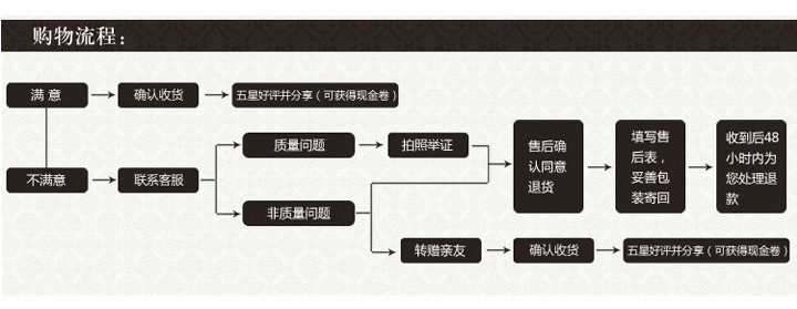 YB雅缤袖扣底托金属手工DIY衬衫饰品 配件diy 金属 袖扣配件详情44