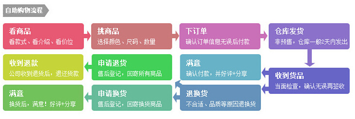 9 10 11号大物线北洋100米鱼线 垂钓用品海竿渔线主线子线 锚鱼线详情42