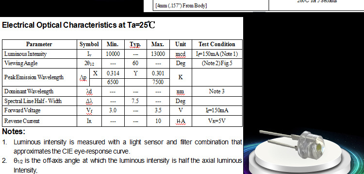 5mm straw hat led beads, 0.5W through-hole high-power light-emitting diode pic 25