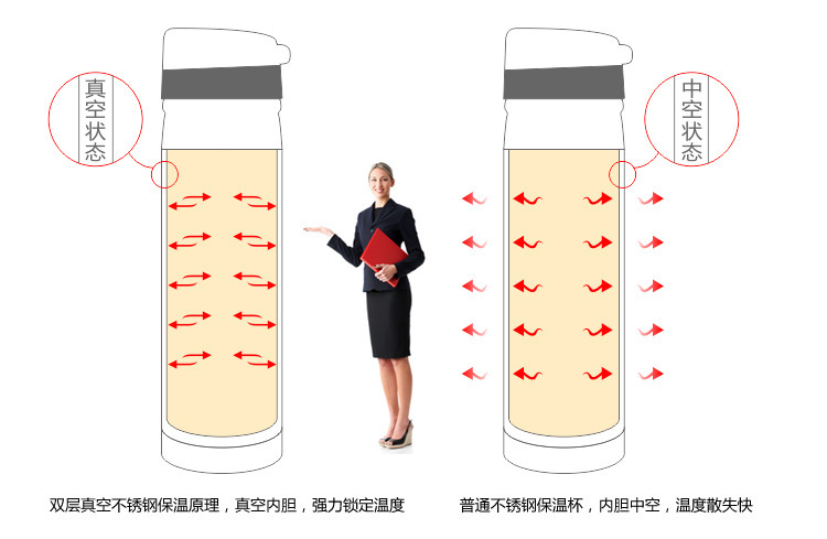 不锈钢保温壶户外便携运动双层水壶家用简约创意礼品印刷保温壶详情14