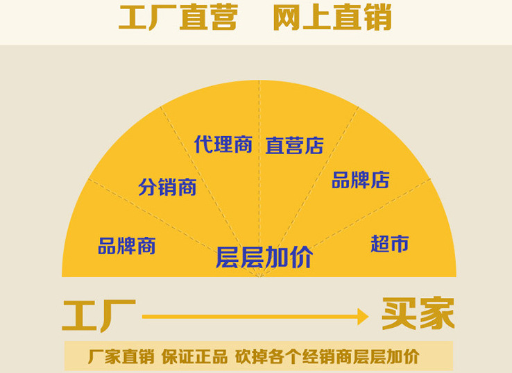 洗车清洁9件套装汽车清洗胎刷打蜡棉毛巾手套海绵块车用美容礼品详情1