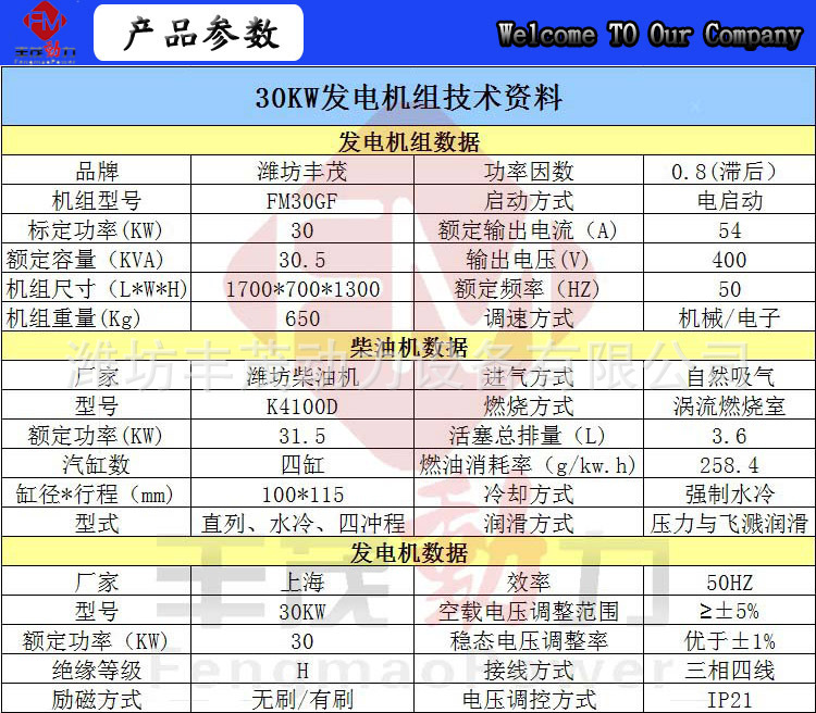 30参数