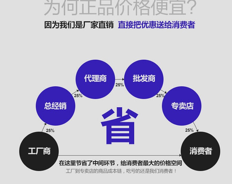 厂家热销 水暖卫浴 明装6分头变4分三角淋浴 淋浴龙头详情4