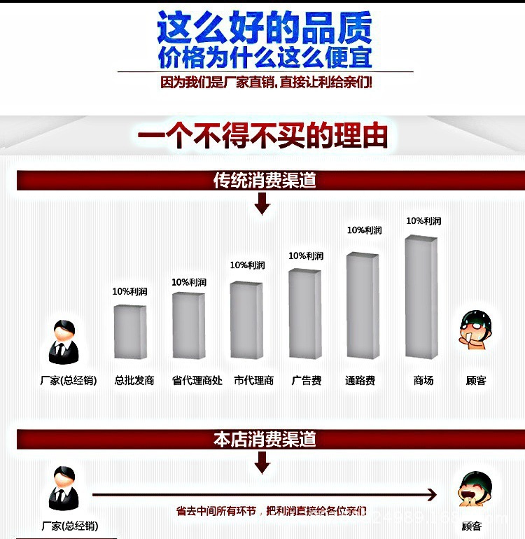 跨境爆款方块地球形LED电子表单孔表带简约时尚手表实力直供详情20