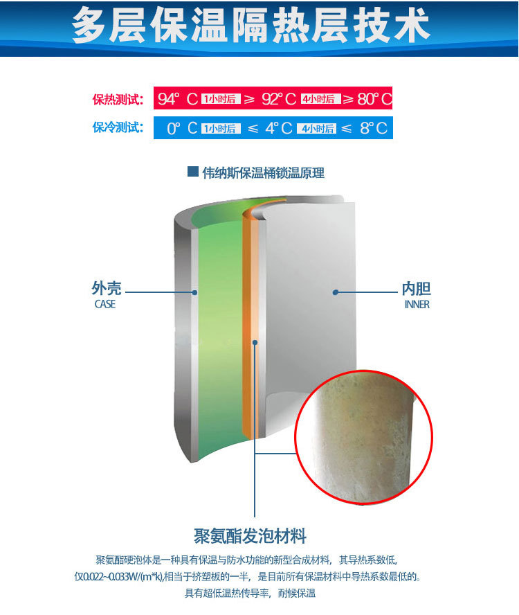 商用不锈钢双层保温桶大容量无磁饭桶汤桶多功能水桶详情39