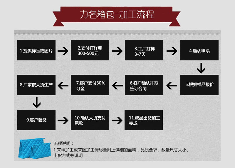 2024亚马逊牛津布可折叠午餐包 多功能斜挎欧美白领铝箔冰包详情14