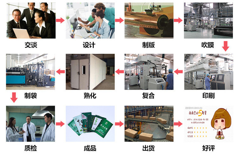 供应日用品收缩膜  沐浴露用收缩膜    印刷精美 两头通收缩膜详情15