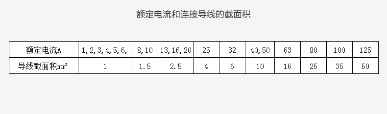 Delixi New DZ47s air switch, low-voltage miniature circuit breaker 1 2 3 4p air switch pic 11