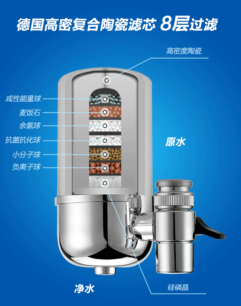 Wheaton kitchen faucet filter water purifier household water purifier 8-layer filter ceramic core wholesale pic 5