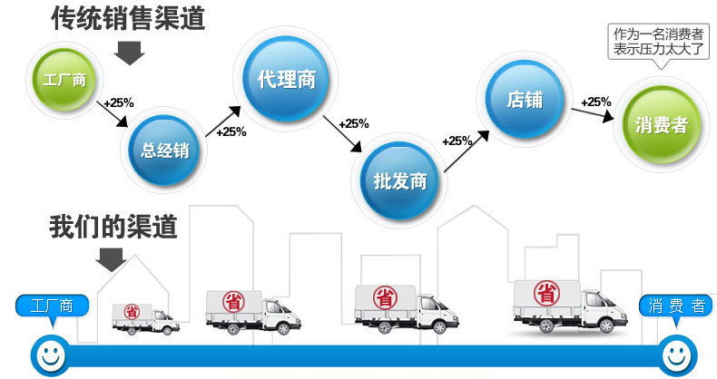 不锈钢门吸 卧室卫生间入户门强磁加厚防撞吸门器防风免打孔/打孔详情17
