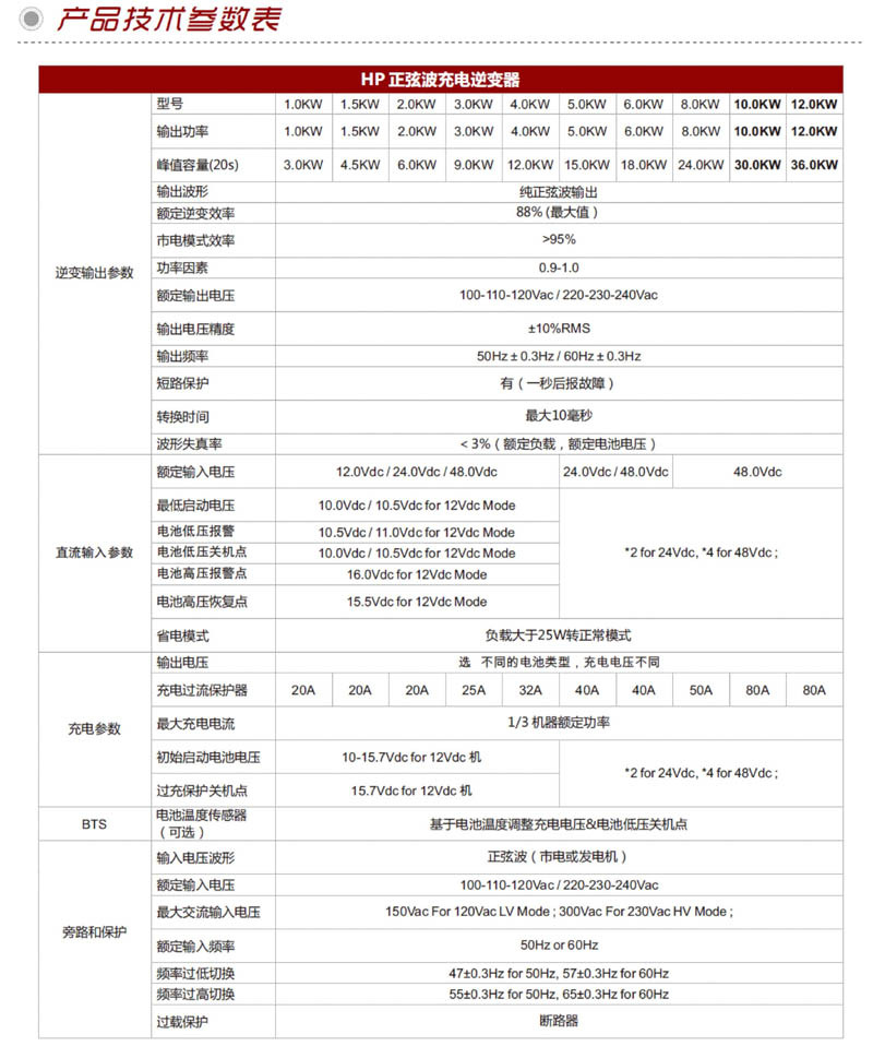 yiyen10KW太阳能逆变器10000W弦波通用大功率单相220V批发详情21