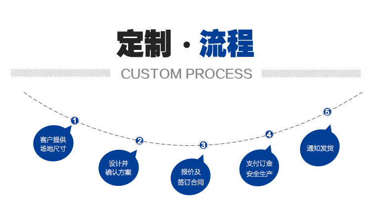 定制流程