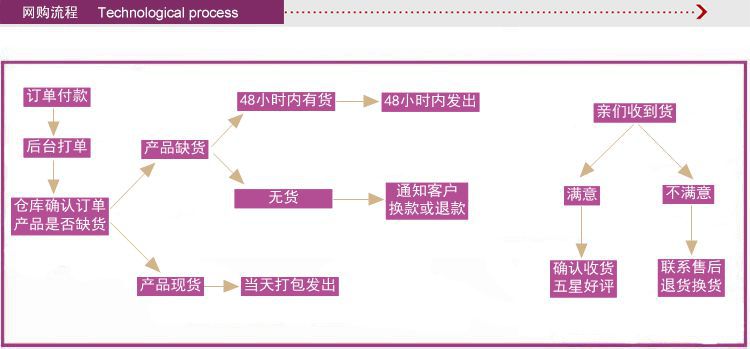 高弹力小熊发绳精美2条卡装皮筋麻花辫子编织发圈皮套高马尾头绳详情14