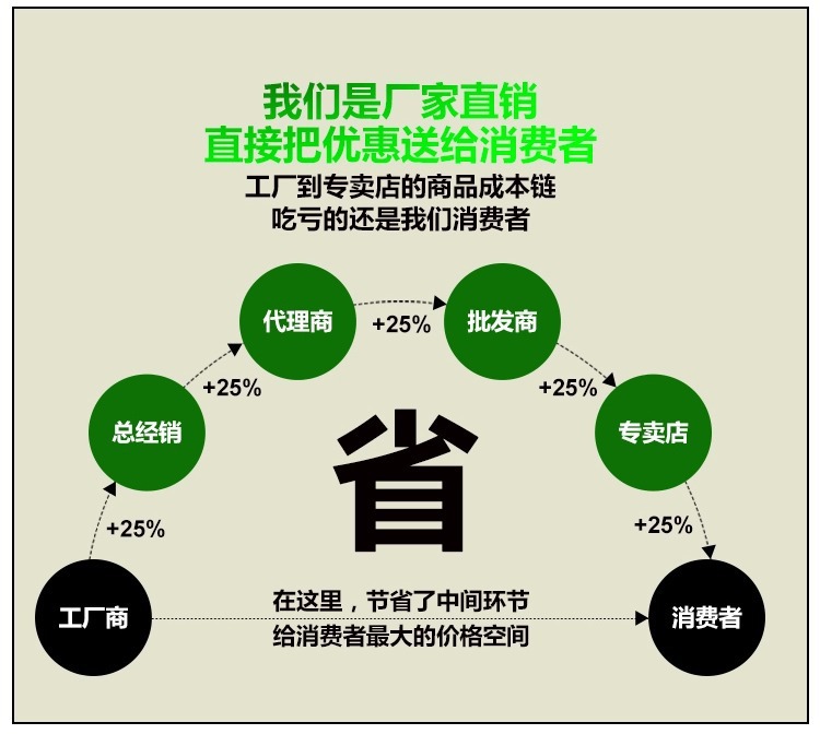 厂家直销批发天然翡翠飘花玉镯子  特价地摊货玉镯 翡翠玉石手镯详情11