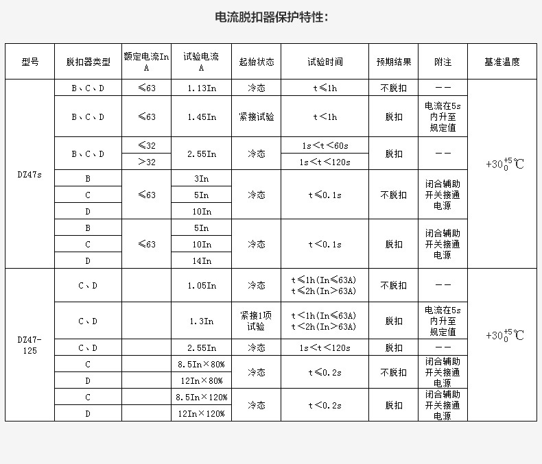 Delixi New DZ47s air switch, low-voltage miniature circuit breaker 1 2 3 4p air switch pic 10