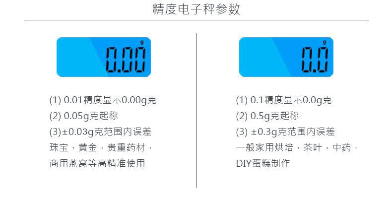 批发i2000电子秤克重厨房秤0.01g迷你珠宝秤烘焙食物称茶叶小台秤详情12