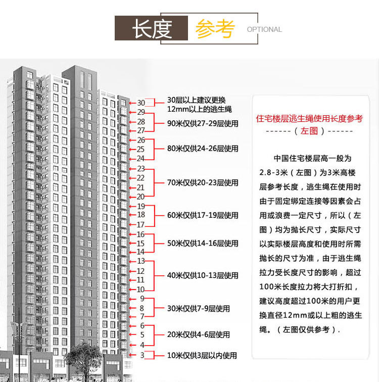 少帅登山绳救生绳消防安全绳逃生绳子高空户外攀岩尼龙绳家用耐晒详情14