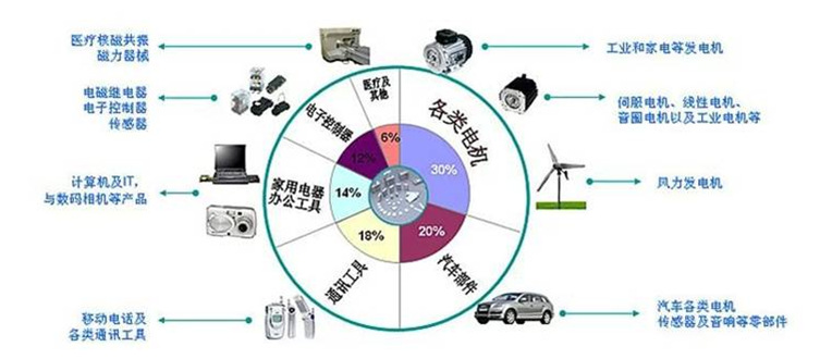 跨境批发强磁铁图钉12×16磁铁金属磁铁大号图钉跨境书画强力磁钉详情27