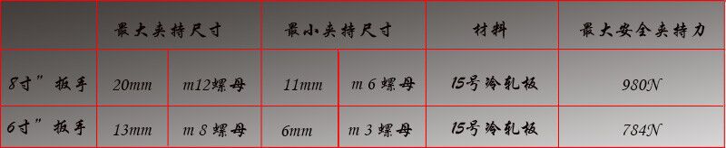 Factory-customized Amazon AliExpress and EBAY hot sale Magic event multi-functional clamping hexagon socket wrench pic 23