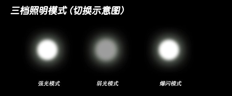 Portable high-intensity led flashlight charging flood and disaster prevention emergency zoom night cycling outdoor lighting set pic 3