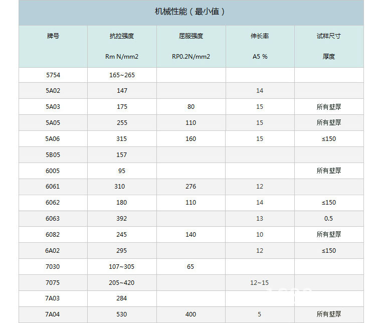 Tian Gang Metal sells a large quantity of various specifications of wind chime aluminum tubes, wind chime aluminum rods, high-quality and low-priced colored aluminum tubes pic 2