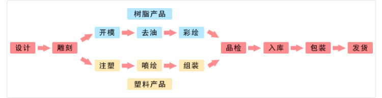 苔藓微景观饰品 大号 圆底篮小狗 公仔 DIY组装摆件 多肉摆件详情43