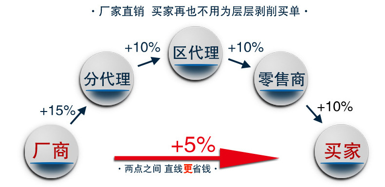 LP vinyl record outer bag, OPP self-adhesive outer bag, CPP vinyl record protective bag, PPE record cover jacket pic 116