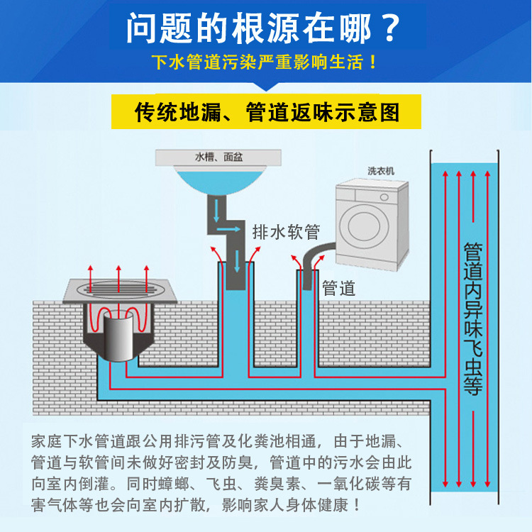 Silicone core, stainless steel, all-copper, anti-insect floor drain cover plate inner core for the water channel under the washing machine in the bathroom pic 6