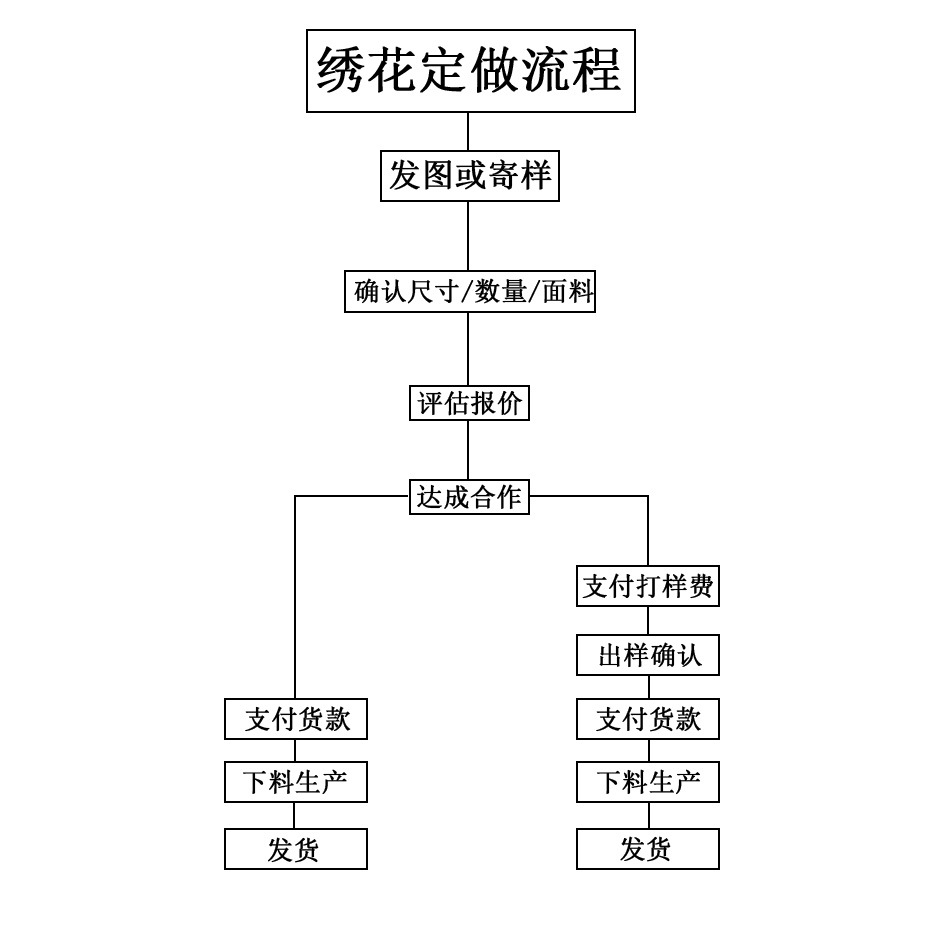 小号多色OK经典电脑刺绣花补丁贴布贴徽章绣章子标衣服补洞装饰贴详情60