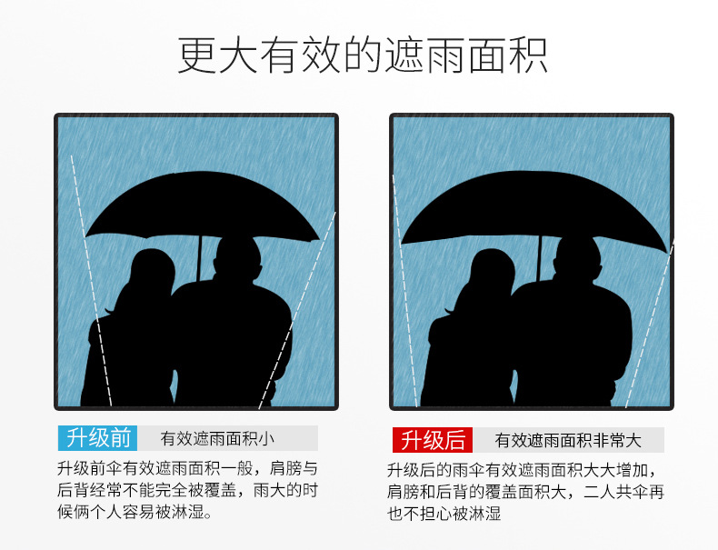 十骨全自动大号商务广告伞晴雨伞黑胶防晒三折叠伞礼品太阳伞批发详情7
