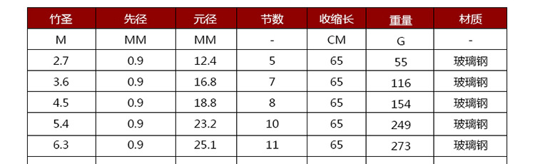 新手训练鱼竿手竿玻璃钢竿纤维硬调竹圣防竹涂装溪流竿防滑握把详情2