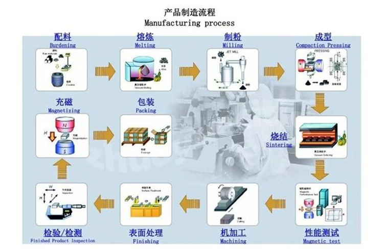 跨境批发强磁铁图钉12×16磁铁金属磁铁大号图钉跨境书画强力磁钉详情28