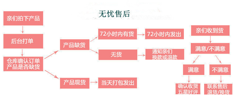 厨房抹布吸水不掉毛加厚家务清洁不沾油擦桌子毛巾家用洗碗布详情14