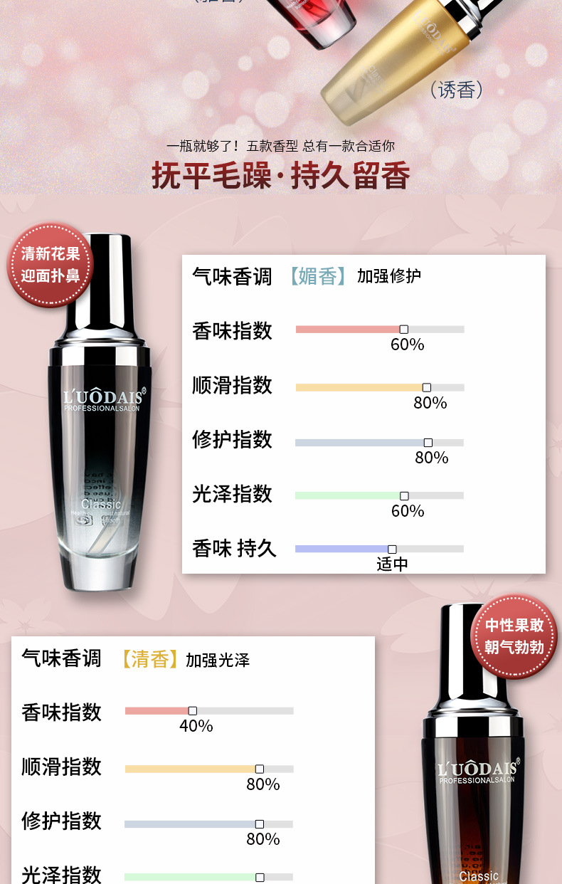 LUODAIS洛黛诗 香水护发精油60ML 美发用品免洗头发发尾油正品详情3