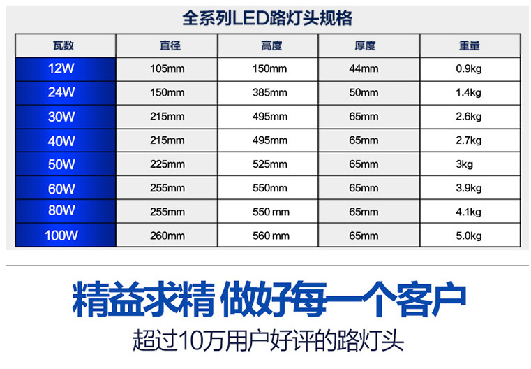 LED street lamp head 12W, 30W, 40W, 50W, 60W, 80W, small Golden Bean street lamp, solar flat toothbrush, street lamp arm pic 10