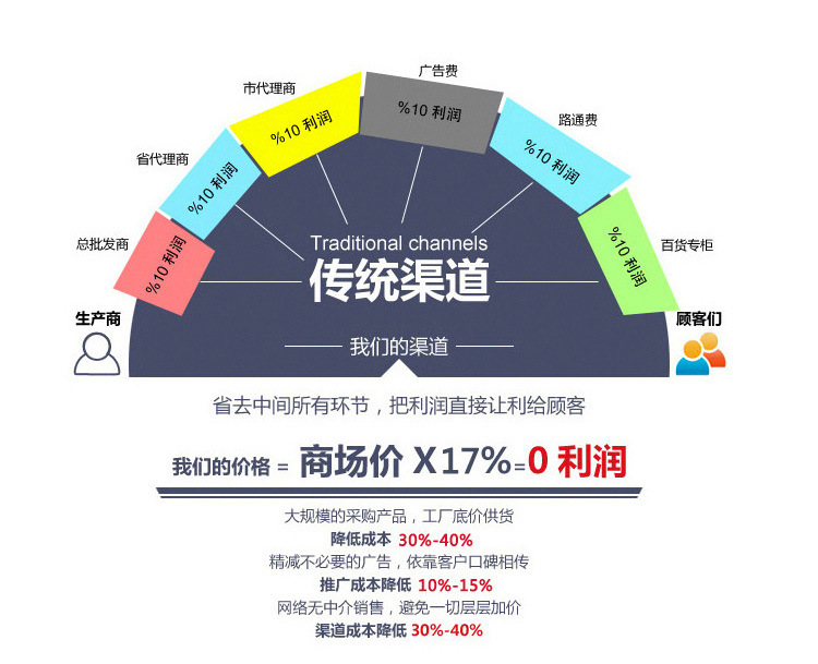 五谷杂粮食品储物罐收纳厨房透明玻璃咖啡密封罐酱菜保鲜泡菜坛子详情27